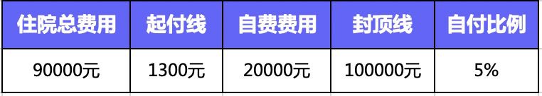 繳了這么多年醫(yī)保！病看得起嗎？