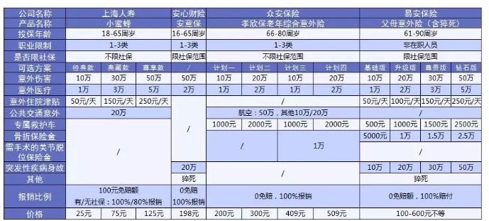 老人意外險怎么選？