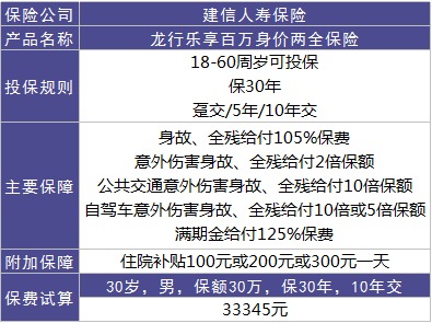 龍行樂(lè)享百萬(wàn)好不好？值不值得購(gòu)買(mǎi)