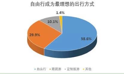 旅游意外險(xiǎn)這東西有必要么？怎么選？有哪些注意事項(xiàng)？