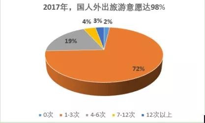 旅游意外險(xiǎn)這東西有必要么？怎么選？有哪些注意事項(xiàng)？