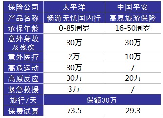 旅游意外險(xiǎn)這東西有必要么？怎么選？有哪些注意事項(xiàng)？