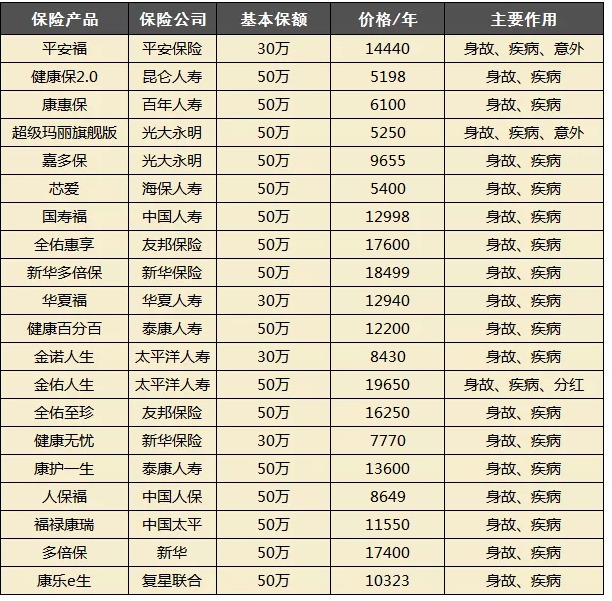 買保險(xiǎn)都會(huì)被坑？很多坑其實(shí)是自己挖的！