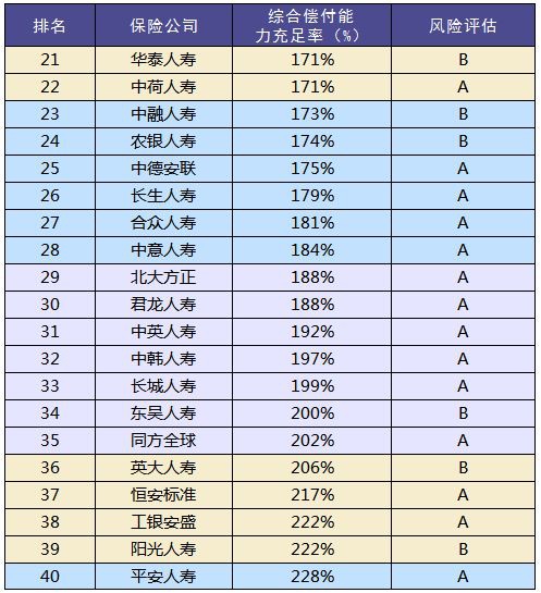 買保險和保險公司大小有關(guān)系嗎？