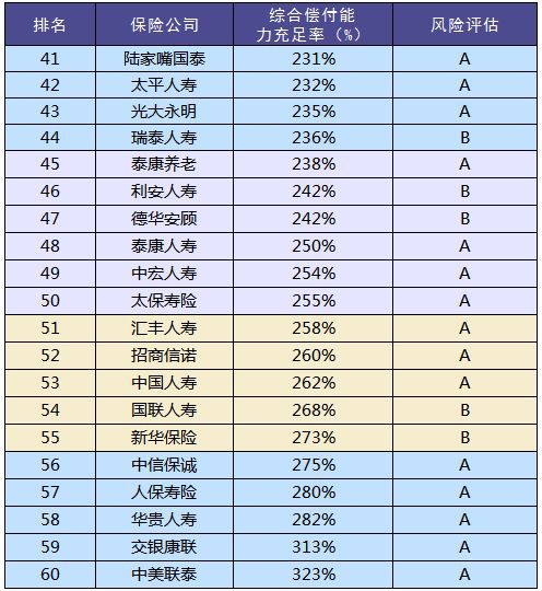 買保險和保險公司大小有關(guān)系嗎？