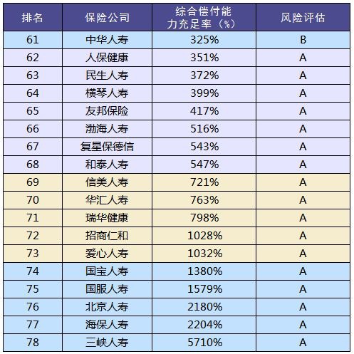 買保險和保險公司大小有關(guān)系嗎？