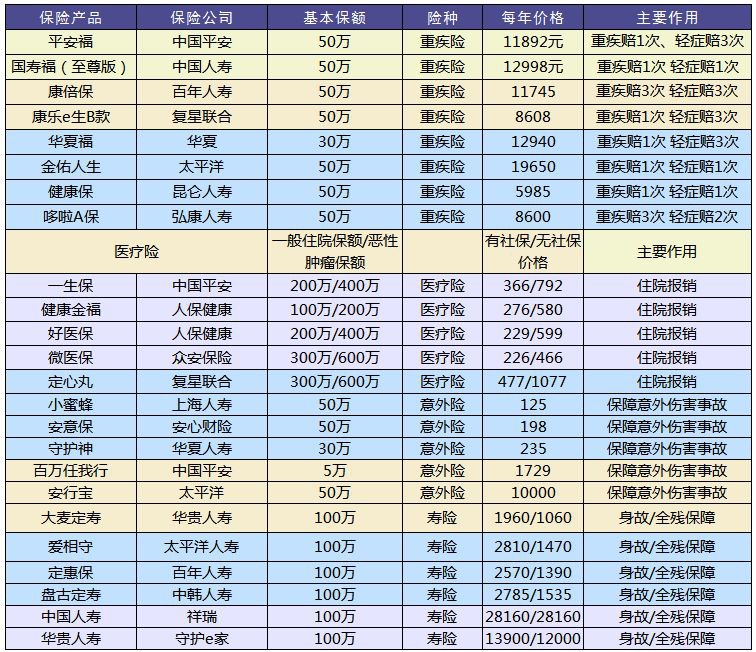 買保險和保險公司大小有關(guān)系嗎？