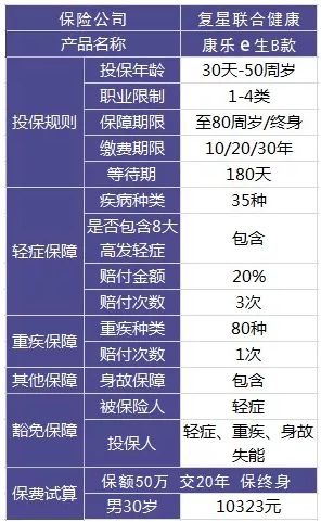買保險和保險公司大小有關(guān)系嗎？