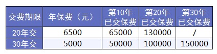 買保險前，這3個建議一定能幫到你