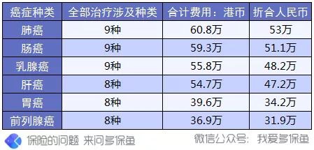 買保險前，這3個建議一定能幫到你