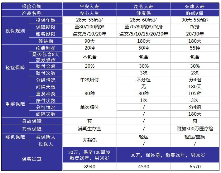 平安安心人生好不好，值不值得買
