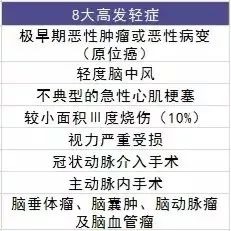 平安福滿分重疾險(xiǎn)測評(píng)