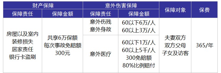 平安合家歡卡好不好？值不值得購買？