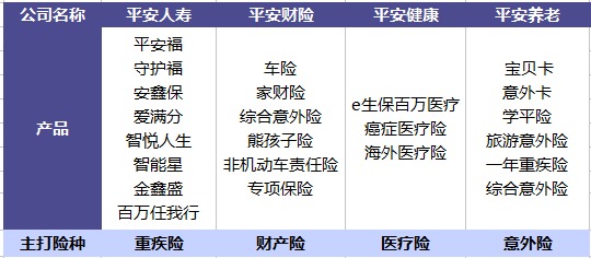 平安哪個(gè)險(xiǎn)種好？