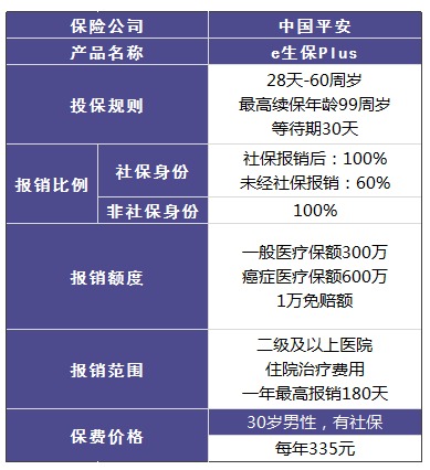 平安哪個(gè)險(xiǎn)種好？