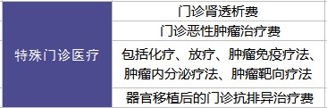 健康金福百萬醫(yī)療險(xiǎn)測(cè)評(píng)