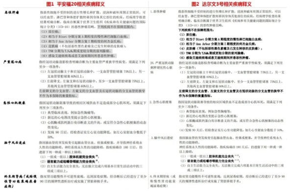 網(wǎng)上買(mǎi)保險(xiǎn)理賠會(huì)不會(huì)很難？