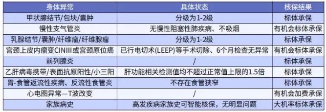 健康保多倍版（守衛(wèi)者三號(hào)）重疾險(xiǎn)測評(píng)