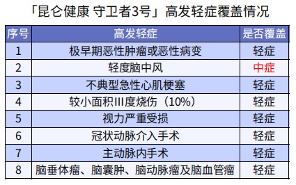 巨劃算！這款多次賠付不分組的重疾險(xiǎn)絕了