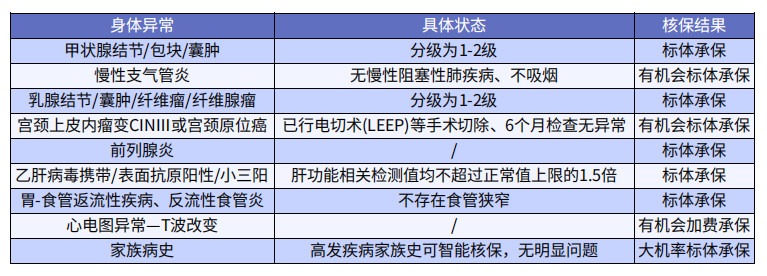 巨劃算！這款多次賠付不分組的重疾險(xiǎn)絕了