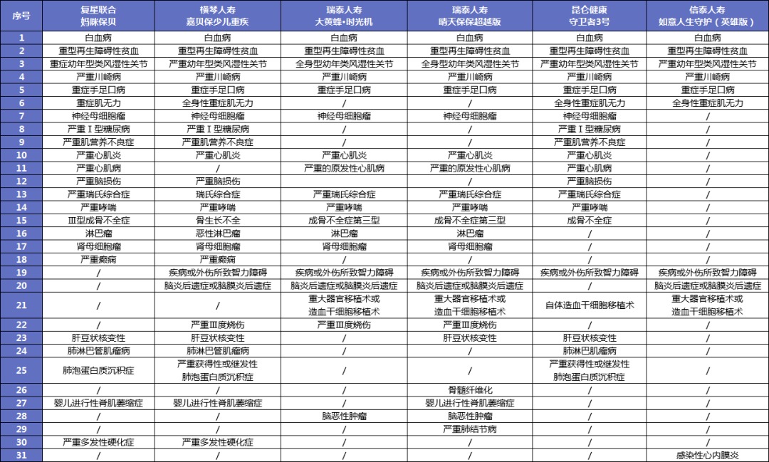孩子的重疾險(xiǎn)，家長(zhǎng)這樣挑選才明智！
