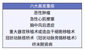 孩子的重疾險(xiǎn)，家長(zhǎng)這樣挑選才明智！