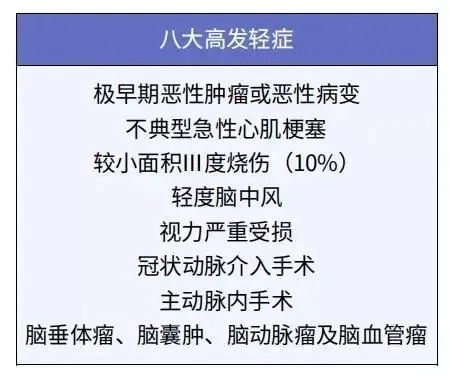 孩子的重疾險(xiǎn)，家長(zhǎng)這樣挑選才明智！