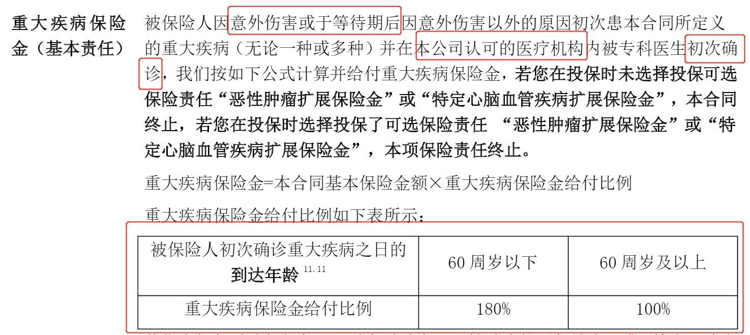 重疾險挑選太復(fù)雜？那是你看不懂保險條款！