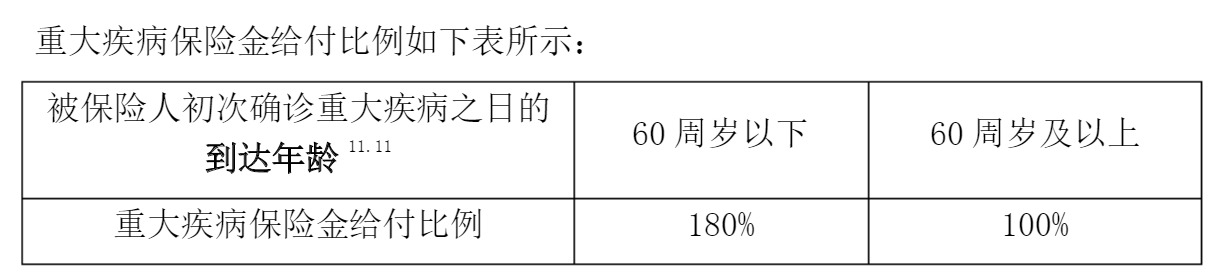 重疾險挑選太復(fù)雜？那是你看不懂保險條款！