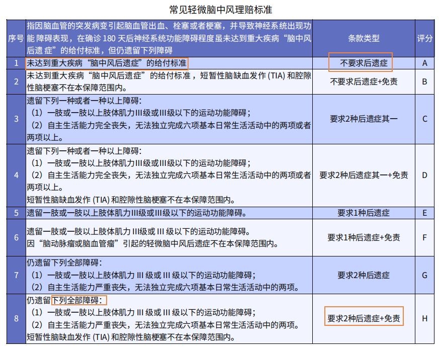 重疾險挑選太復(fù)雜？那是你看不懂保險條款！