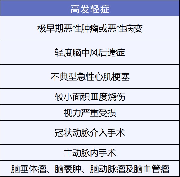 重疾險挑選太復(fù)雜？那是你看不懂保險條款！