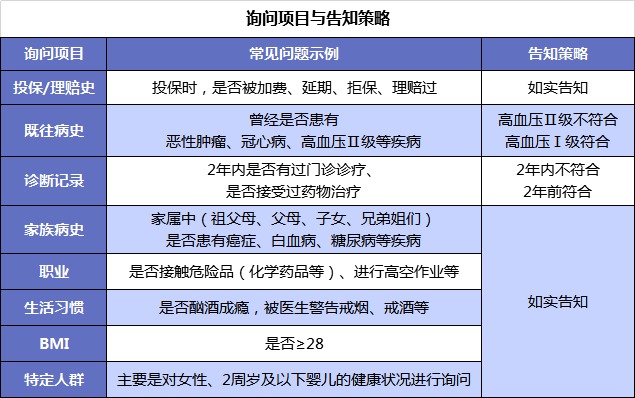 買保險(xiǎn)前，你必須搞懂的12個(gè)問題！