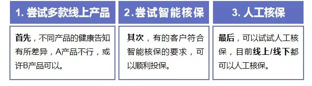 買保險(xiǎn)前，你必須搞懂的12個(gè)問題！