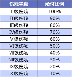 壽險(xiǎn)和意外險(xiǎn)都保身故有必要同時(shí)買(mǎi)嗎？