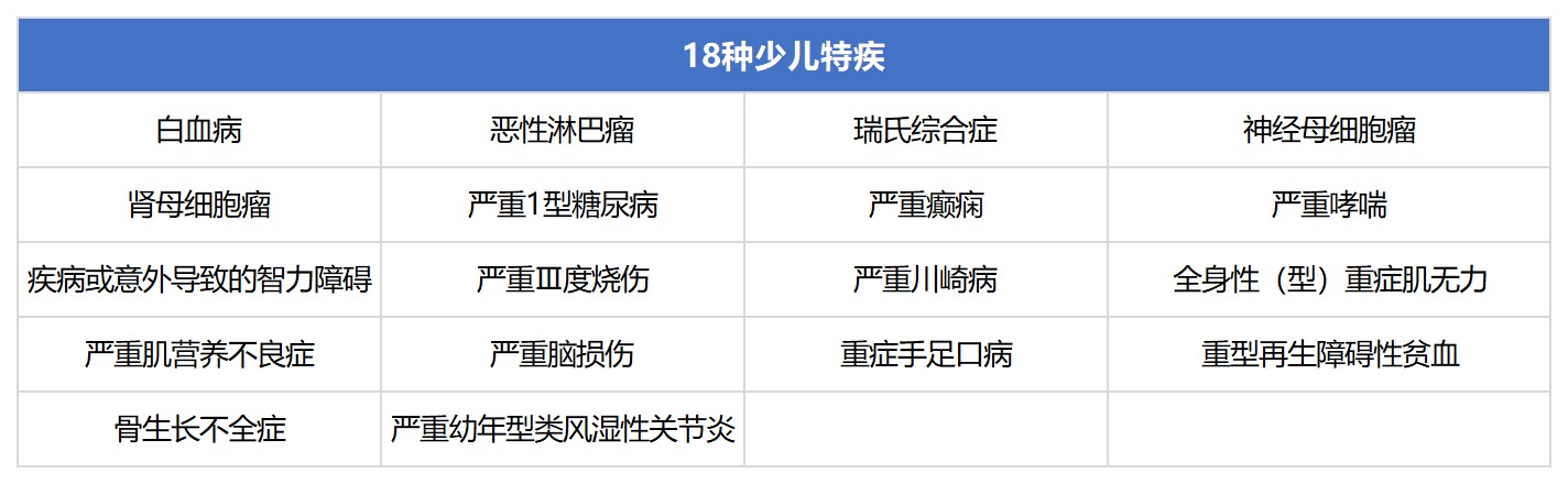 無(wú)憂(yōu)人生2020重疾險(xiǎn)測(cè)評(píng)