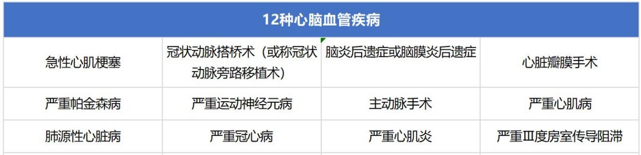 無(wú)憂(yōu)人生2020重疾險(xiǎn)測(cè)評(píng)