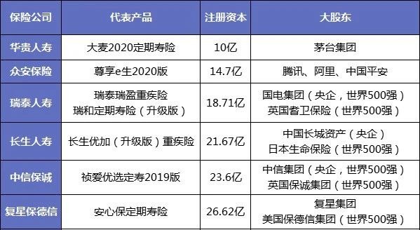 保險(xiǎn)公司解散我們的保單還安全嗎？