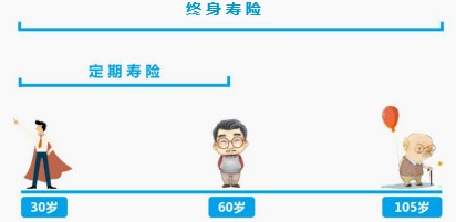 同樣的保障為什么我買的壽險貴了10倍？
