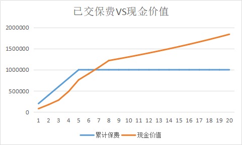 同樣的保障為什么我買的壽險貴了10倍？