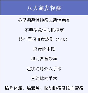 有了幾百塊的醫(yī)療險(xiǎn)，還需要買(mǎi)幾千塊的重疾險(xiǎn)嗎？