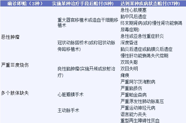 影響重疾險(xiǎn)理賠的幾個(gè)細(xì)節(jié)，你都知道嗎？