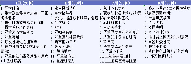 影響重疾險(xiǎn)理賠的幾個(gè)細(xì)節(jié)，你都知道嗎？