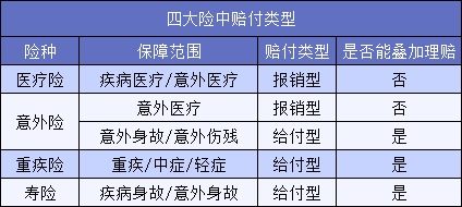 買(mǎi)了5份保險(xiǎn)結(jié)果只賠1份？不懂這一點(diǎn)要花冤枉錢(qián)！