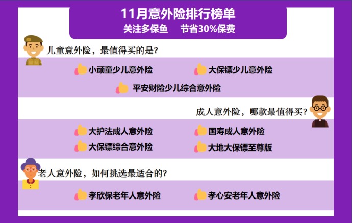 11月意外險(xiǎn)榜單來了，最值得買的是？