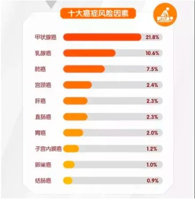 重疾險將重新定義 ，影響每一位投保人！