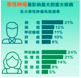 重疾險將重新定義 ，影響每一位投保人！