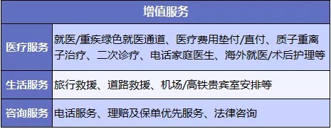 醫(yī)療險增值服務越多產品越好嗎？