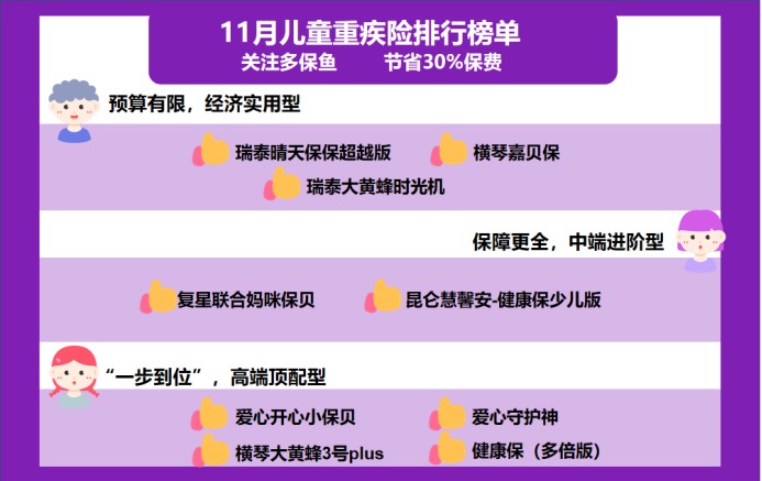 11月兒童重疾險榜單來了，最值得買的都在這了