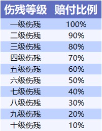 不同年齡段的人，意外險(xiǎn)這樣買才合適！