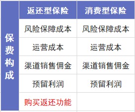 保險(xiǎn)交20年能返錢，真的劃算嗎？